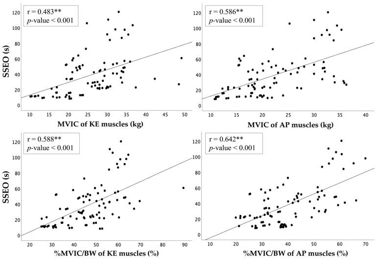 https://cdn.ncbi.nlm.nih.gov/pmc/blobs/807b/10204372/d8b53431d382/jfmk-08-00067-g003.jpg