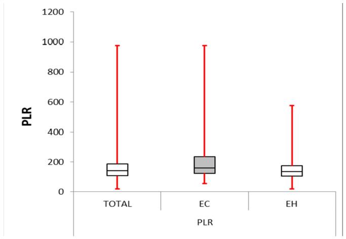 https://cdn.ncbi.nlm.nih.gov/pmc/blobs/807c/11120108/97dcb8078d2e/cancers-16-01935-g002.jpg