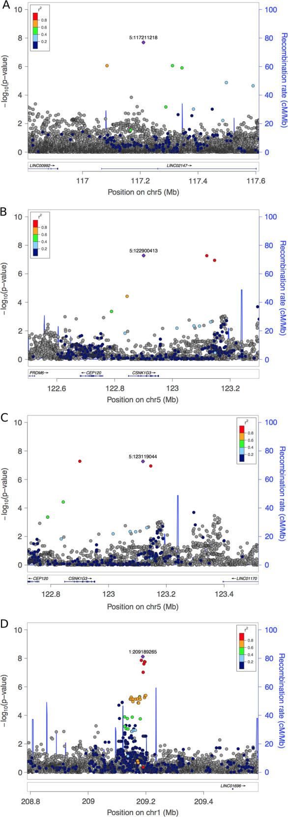 https://cdn.ncbi.nlm.nih.gov/pmc/blobs/807c/7997806/8c8a079512ef/41397_2020_194_Fig4_HTML.jpg