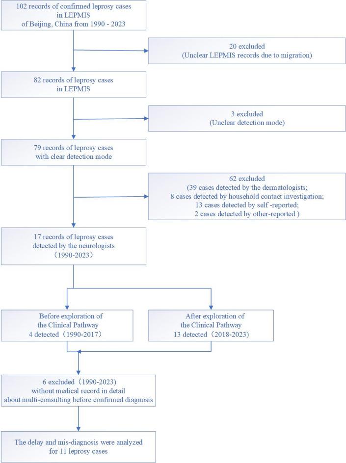 https://cdn.ncbi.nlm.nih.gov/pmc/blobs/807d/12089324/129959fe242a/41598_2025_1653_Fig1_HTML.jpg