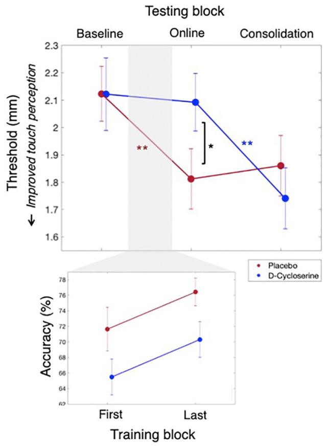https://cdn.ncbi.nlm.nih.gov/pmc/blobs/807d/7924109/f7320ce80215/10.1177_0269881120986349-fig3.jpg