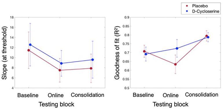 https://cdn.ncbi.nlm.nih.gov/pmc/blobs/807d/7924109/fb699fe85bbb/10.1177_0269881120986349-fig4.jpg