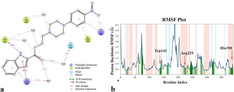 https://cdn.ncbi.nlm.nih.gov/pmc/blobs/807e/10998383/33ebc5b7b9b0/13065_2024_1167_Fig7_HTML.jpg