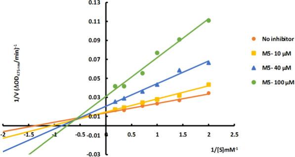 https://cdn.ncbi.nlm.nih.gov/pmc/blobs/807e/10998383/c42962375738/13065_2024_1167_Fig2_HTML.jpg