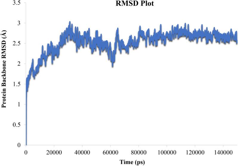https://cdn.ncbi.nlm.nih.gov/pmc/blobs/807e/10998383/daa795902faf/13065_2024_1167_Fig5_HTML.jpg