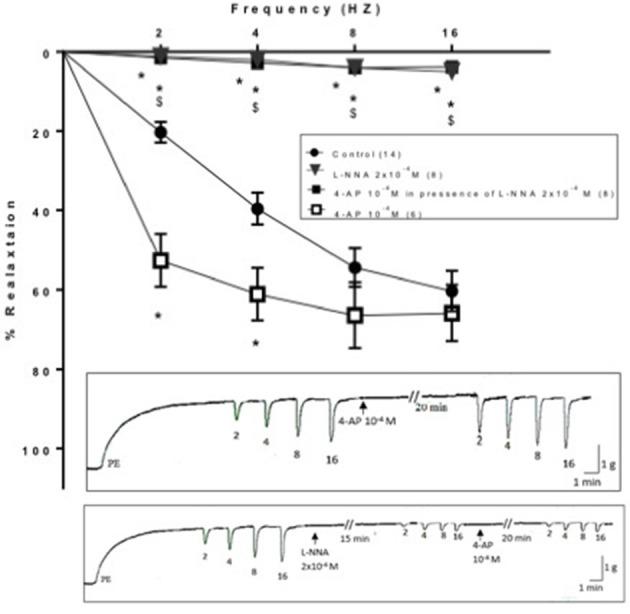 https://cdn.ncbi.nlm.nih.gov/pmc/blobs/807e/5445172/1f7a6c1c99fe/fphar-08-00297-g0006.jpg