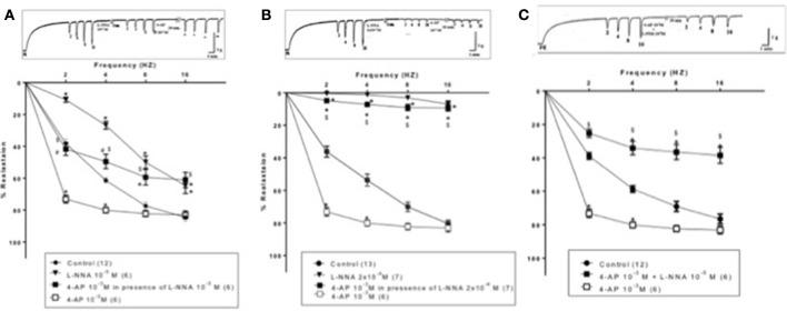 https://cdn.ncbi.nlm.nih.gov/pmc/blobs/807e/5445172/58ccbc11e866/fphar-08-00297-g0005.jpg