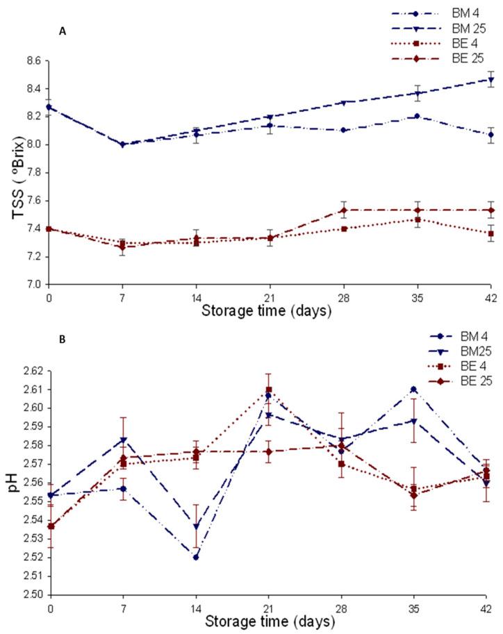https://cdn.ncbi.nlm.nih.gov/pmc/blobs/807f/10217480/b8708ffb5dcd/foods-12-02009-g003.jpg