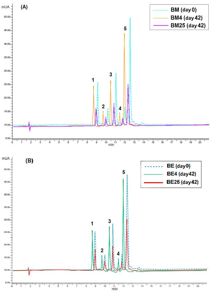 https://cdn.ncbi.nlm.nih.gov/pmc/blobs/807f/10217480/d024f69af0ce/foods-12-02009-g005.jpg