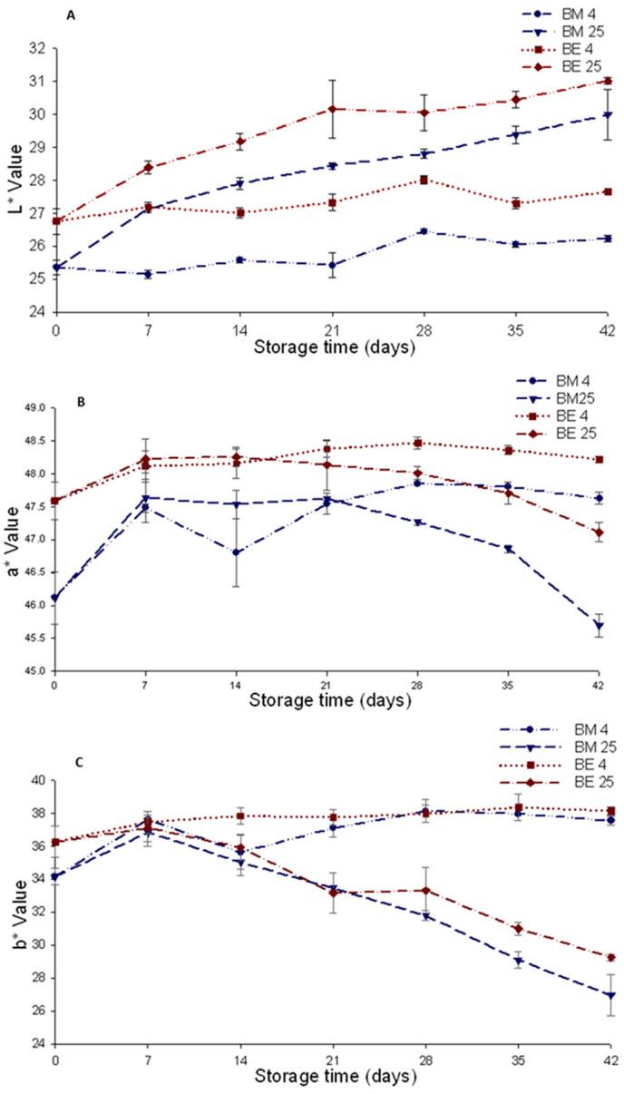 https://cdn.ncbi.nlm.nih.gov/pmc/blobs/807f/10217480/ffa6a20a730b/foods-12-02009-g001.jpg
