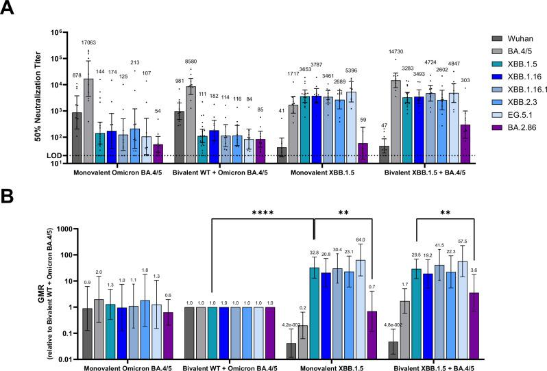 https://cdn.ncbi.nlm.nih.gov/pmc/blobs/807f/11579292/98a1516018a6/41541_2024_1013_Fig4_HTML.jpg