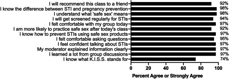 https://cdn.ncbi.nlm.nih.gov/pmc/blobs/8081/8977033/432389c66bff/12889_2022_13096_Fig3_HTML.jpg