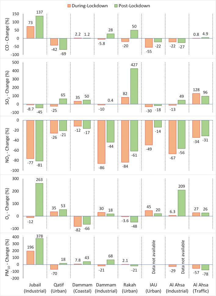 https://cdn.ncbi.nlm.nih.gov/pmc/blobs/8084/7455507/ce51ccac9372/11869_2020_918_Fig5_HTML.jpg