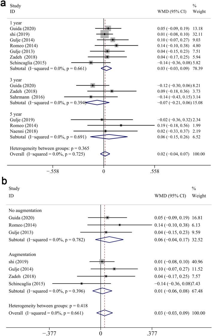 https://cdn.ncbi.nlm.nih.gov/pmc/blobs/8084/8047002/5e0f9a167a7f/41598_2021_87507_Fig9_HTML.jpg