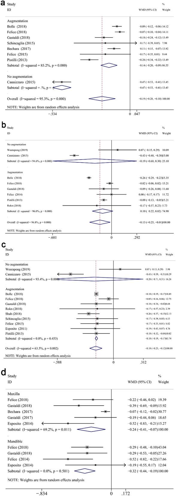 https://cdn.ncbi.nlm.nih.gov/pmc/blobs/8084/8047002/7d51d7c02f49/41598_2021_87507_Fig8_HTML.jpg