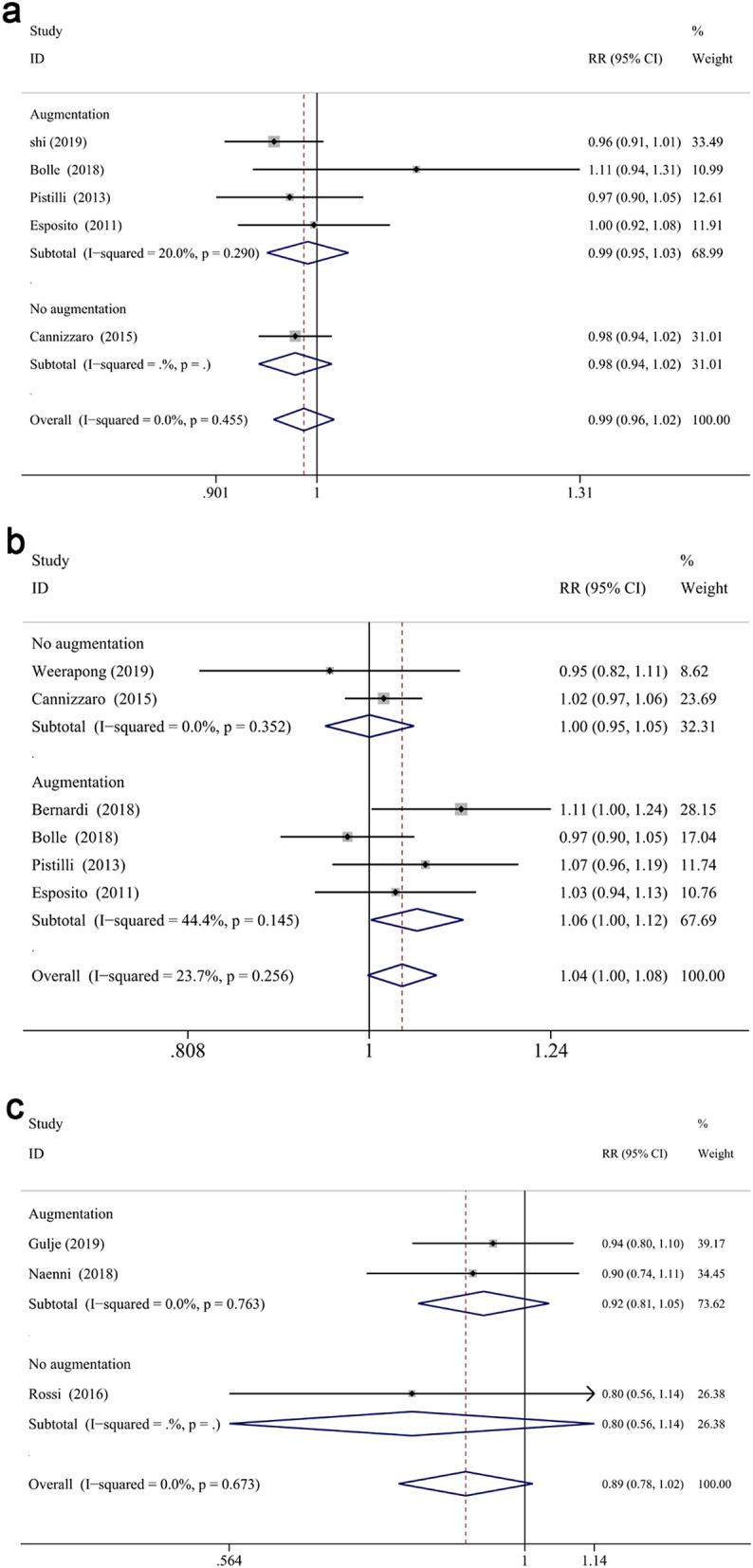 https://cdn.ncbi.nlm.nih.gov/pmc/blobs/8084/8047002/b733a07a242e/41598_2021_87507_Fig5_HTML.jpg