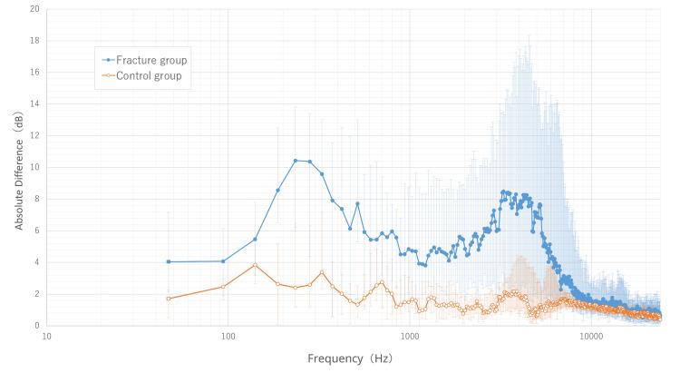 https://cdn.ncbi.nlm.nih.gov/pmc/blobs/8086/12382306/0ab22cdee3fd/cureus-0017-00000090975-i05.jpg