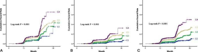 https://cdn.ncbi.nlm.nih.gov/pmc/blobs/8086/4602585/39cddb75149c/medi-94-e842-g006.jpg