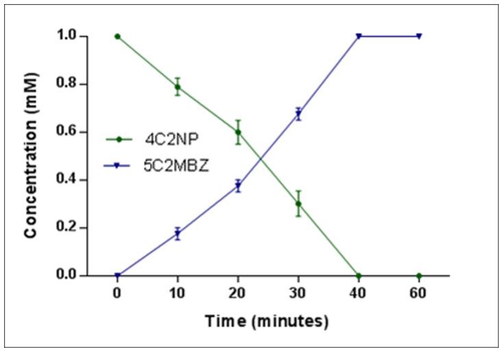 https://cdn.ncbi.nlm.nih.gov/pmc/blobs/8087/3520910/7a14cc0adbe8/pone.0052012.g006.jpg