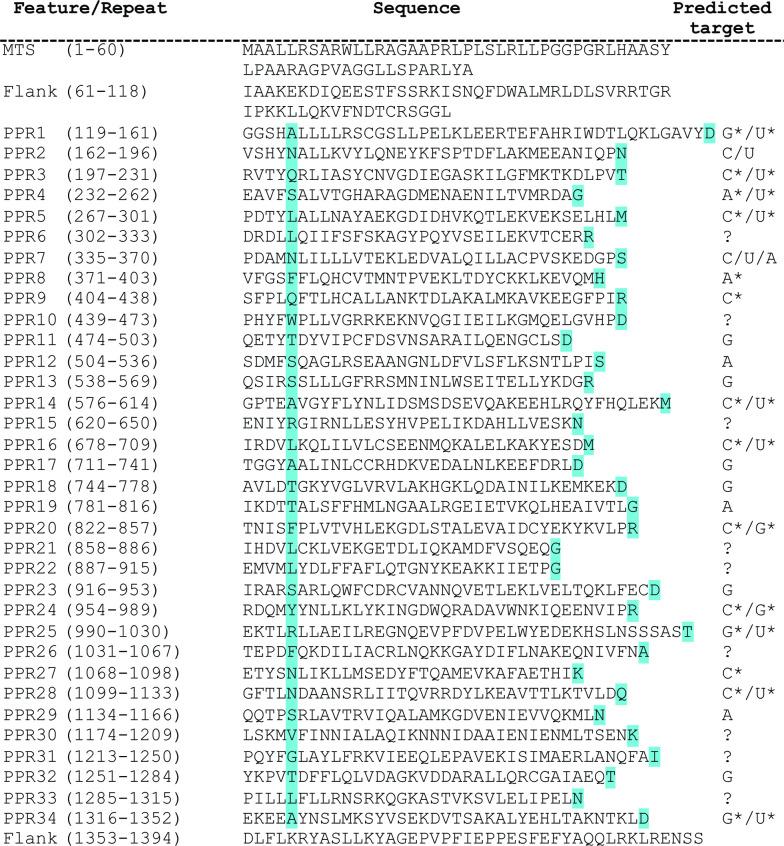 https://cdn.ncbi.nlm.nih.gov/pmc/blobs/8088/9859037/0ed1acbbbb73/elife-65488-fig2-figsupp1.jpg
