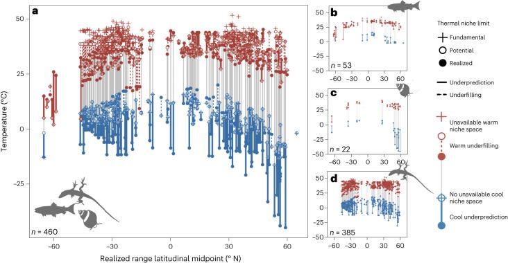 https://cdn.ncbi.nlm.nih.gov/pmc/blobs/8089/10697837/be883a9b7e37/41559_2023_2239_Fig2_HTML.jpg