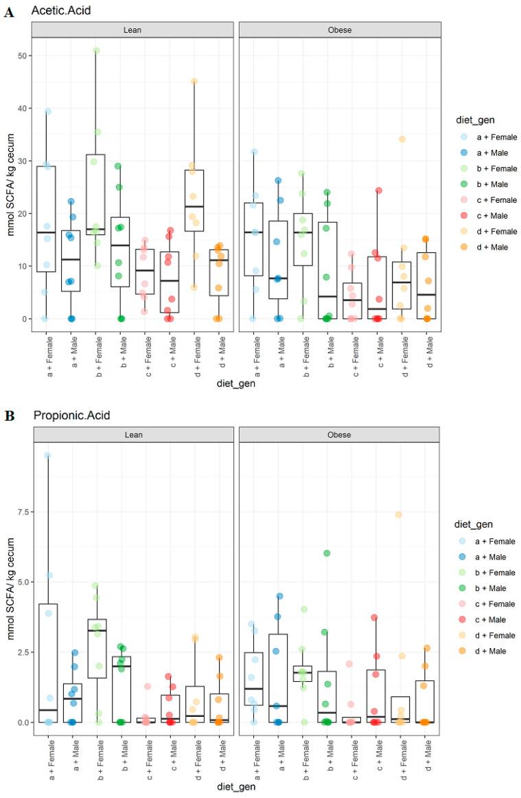 https://cdn.ncbi.nlm.nih.gov/pmc/blobs/808a/8151891/cb190b23f9e2/microorganisms-09-01037-g005.jpg