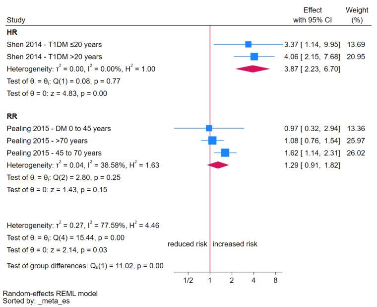 https://cdn.ncbi.nlm.nih.gov/pmc/blobs/808d/11342417/43f5c0382cf1/nCD016013-FIG-09.jpg