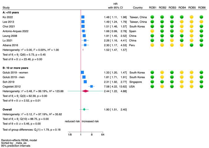 https://cdn.ncbi.nlm.nih.gov/pmc/blobs/808d/11342417/6bffcd18e947/nCD016013-FIG-03.jpg