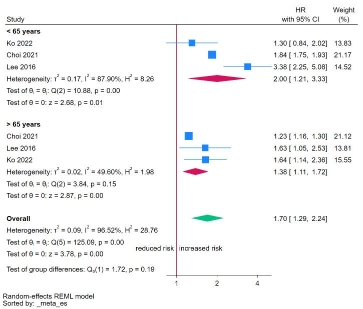 https://cdn.ncbi.nlm.nih.gov/pmc/blobs/808d/11342417/fba85b9c3b16/nCD016013-FIG-08.jpg