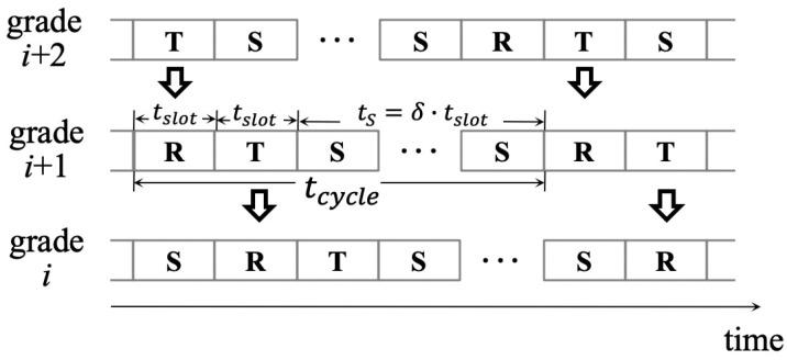https://cdn.ncbi.nlm.nih.gov/pmc/blobs/808d/7583853/33ce047c31dc/sensors-20-05608-g002.jpg