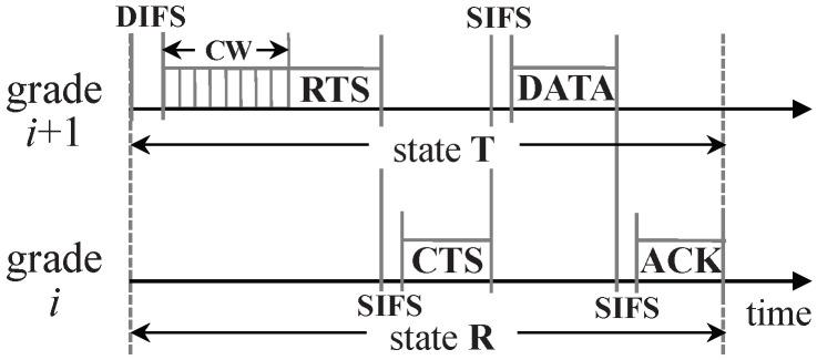https://cdn.ncbi.nlm.nih.gov/pmc/blobs/808d/7583853/d80fb50fa3cd/sensors-20-05608-g003.jpg