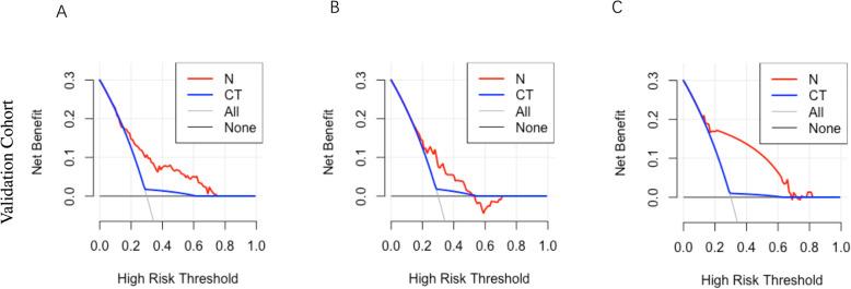 https://cdn.ncbi.nlm.nih.gov/pmc/blobs/808e/7786479/487bd4447431/12885_2020_7738_Fig4_HTML.jpg