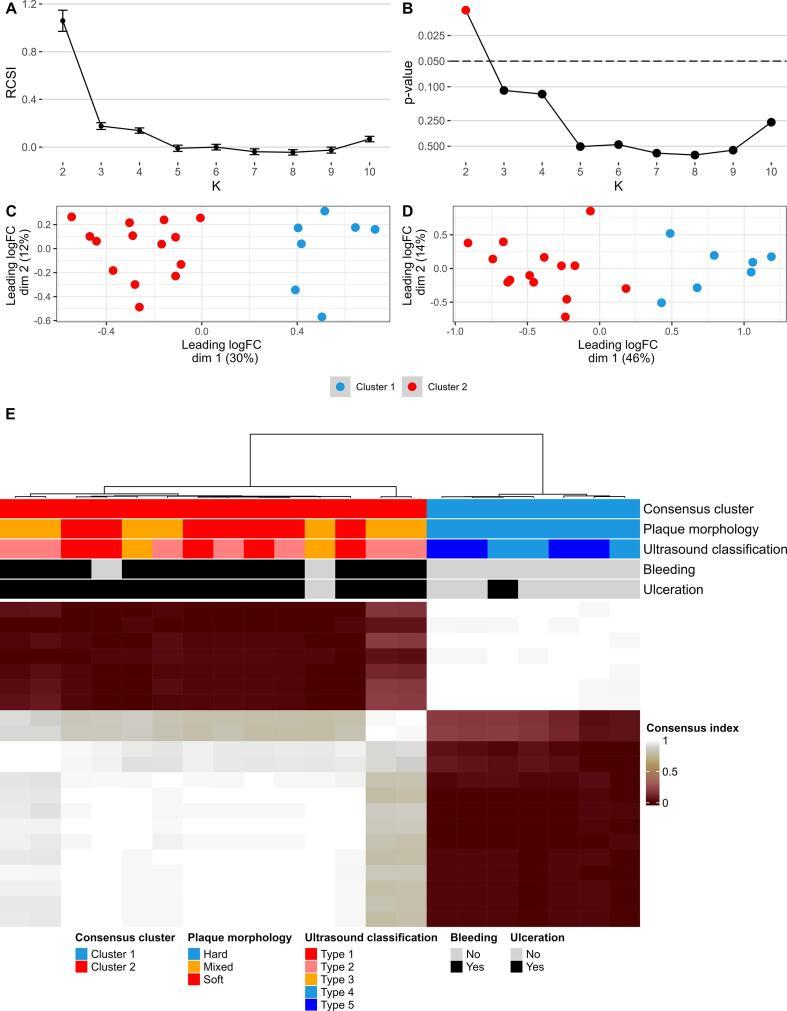 https://cdn.ncbi.nlm.nih.gov/pmc/blobs/808f/10825564/5ea7a4dcad4b/gr3.jpg