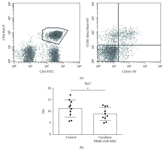 https://cdn.ncbi.nlm.nih.gov/pmc/blobs/8091/6525812/3102b931a439/SCI2019-6904638.005.jpg