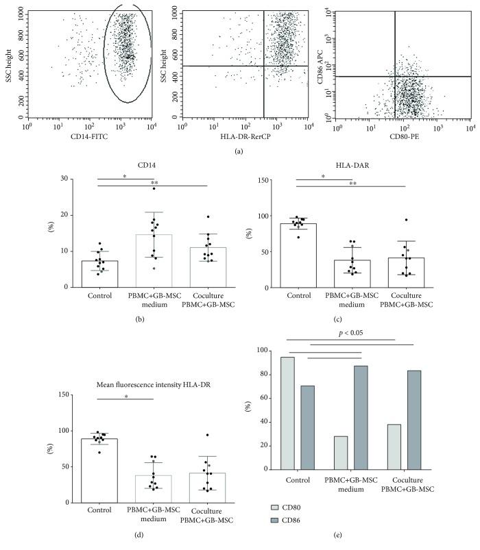 https://cdn.ncbi.nlm.nih.gov/pmc/blobs/8091/6525812/8fc0f94bd66d/SCI2019-6904638.006.jpg