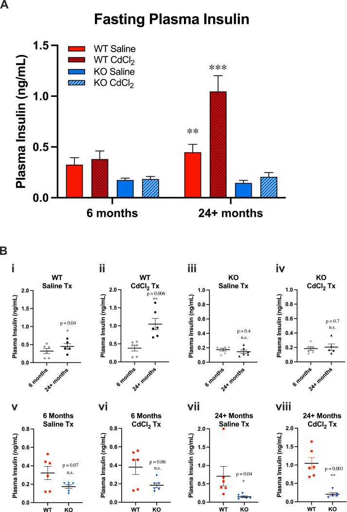 https://cdn.ncbi.nlm.nih.gov/pmc/blobs/8092/8715110/c5b9ee1e098c/gr5.jpg
