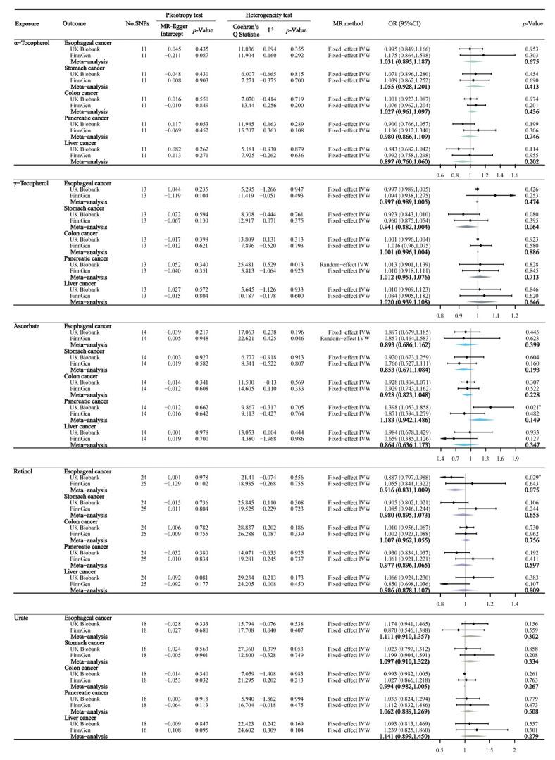 https://cdn.ncbi.nlm.nih.gov/pmc/blobs/8092/9370260/20a79aa7c35c/nutrients-14-03237-g003.jpg