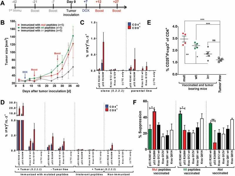 https://cdn.ncbi.nlm.nih.gov/pmc/blobs/8095/6279329/f2edc28cb8d3/koni-07-12-1500671-g005.jpg