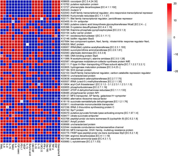 https://cdn.ncbi.nlm.nih.gov/pmc/blobs/8098/12361999/a9902b62b2f9/gr7.jpg