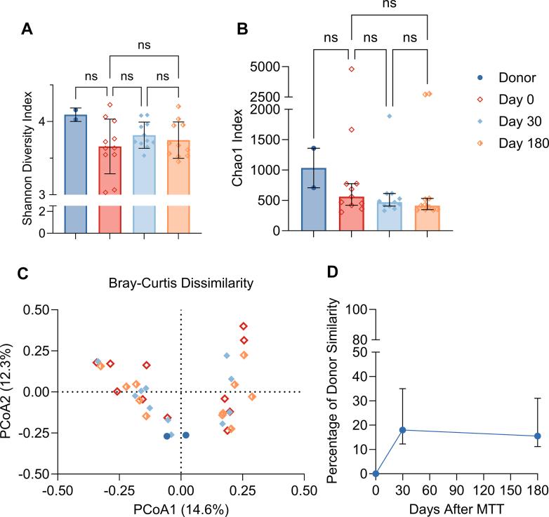 https://cdn.ncbi.nlm.nih.gov/pmc/blobs/8098/12361999/ad3c5f2736a6/gr2.jpg