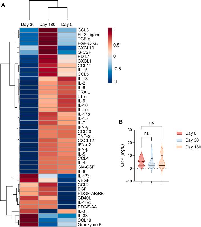 https://cdn.ncbi.nlm.nih.gov/pmc/blobs/8098/12361999/aef0036a2bb9/gr3.jpg