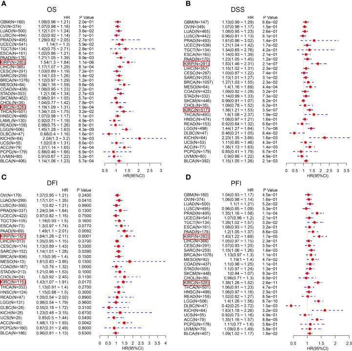 https://cdn.ncbi.nlm.nih.gov/pmc/blobs/8098/7898899/00c662a1b308/fonc-10-570819-g003.jpg