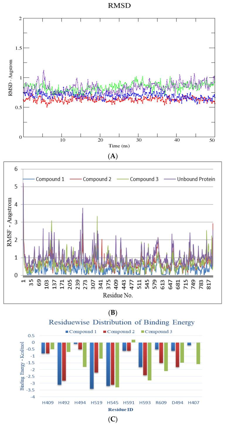 https://cdn.ncbi.nlm.nih.gov/pmc/blobs/8098/9370616/14408d30f6f3/molecules-27-05004-g004a.jpg