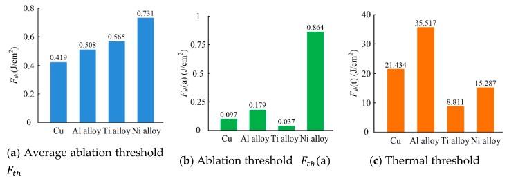 https://cdn.ncbi.nlm.nih.gov/pmc/blobs/8099/6981866/9f5a372def3b/materials-13-00031-g004.jpg