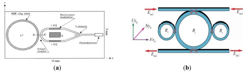 https://cdn.ncbi.nlm.nih.gov/pmc/blobs/809b/3926620/cf63b7adaed3/sensors-14-01394f18.jpg