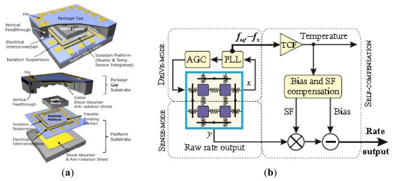 https://cdn.ncbi.nlm.nih.gov/pmc/blobs/809b/3926620/dd088fd6dd95/sensors-14-01394f39.jpg