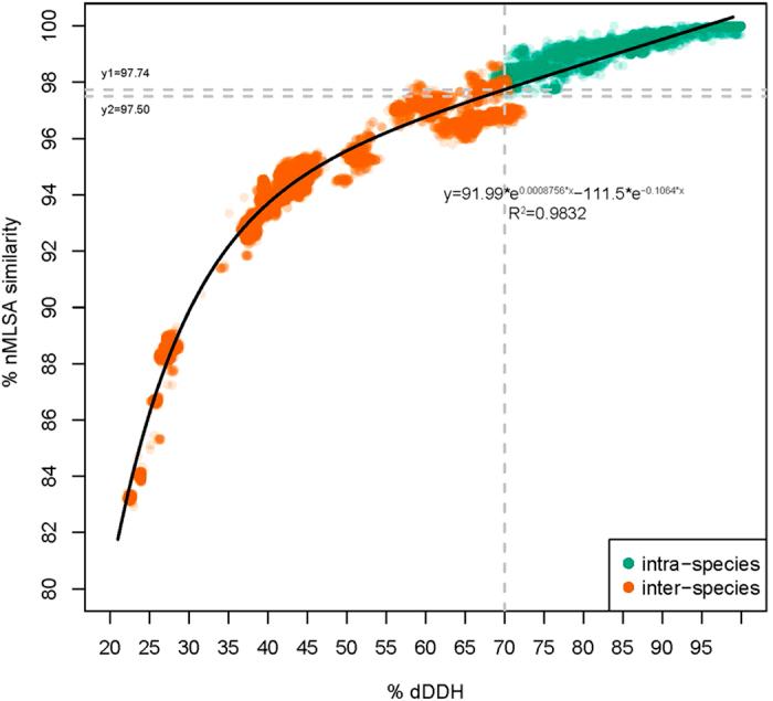 https://cdn.ncbi.nlm.nih.gov/pmc/blobs/809c/4571650/78fdddd2980c/srep14082-f3.jpg