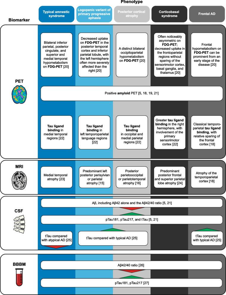 https://cdn.ncbi.nlm.nih.gov/pmc/blobs/809d/10571241/a14032e8c757/13195_2023_1314_Fig2_HTML.jpg