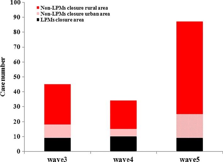 https://cdn.ncbi.nlm.nih.gov/pmc/blobs/809d/5820431/f6de0a1c2278/IRV-12-259-g001.jpg