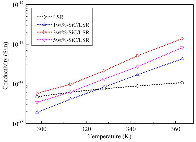 https://cdn.ncbi.nlm.nih.gov/pmc/blobs/809d/5872982/495a08b4e7e2/materials-11-00403-g006.jpg